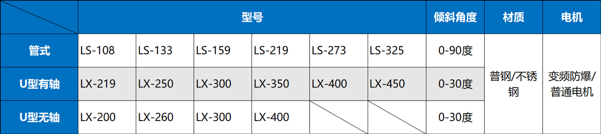666 双轴螺旋输送机型号参数