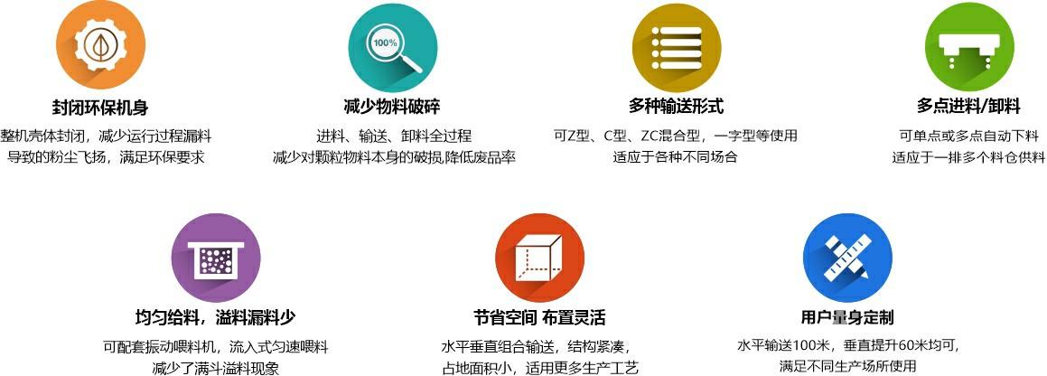 666 z型斗提机优势