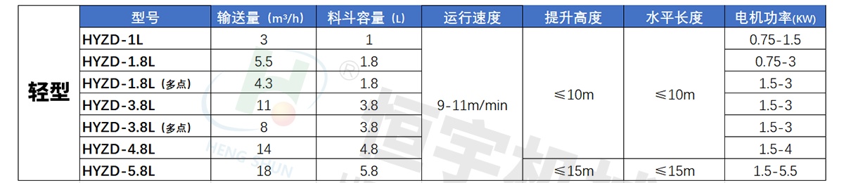 666 z型斗提机参数表
