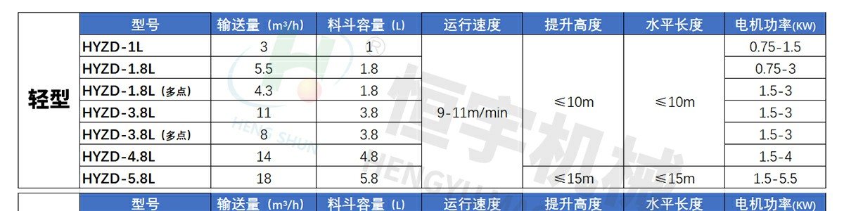 z型提升机的型号与参数
